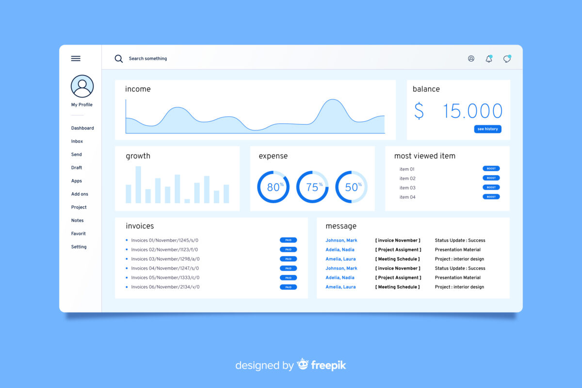 آشنایی با ابزار Ahrefs